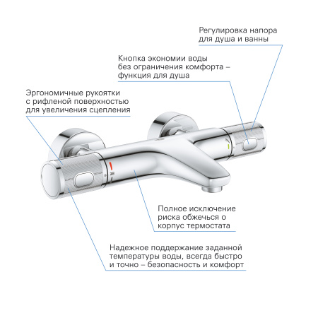 Термостат для ванны Grohe Grohtherm 1000 Performance 34779 000 (34779000) хром